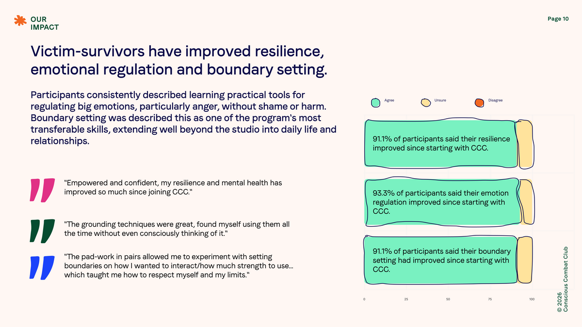 2026 Impact Report — page 10