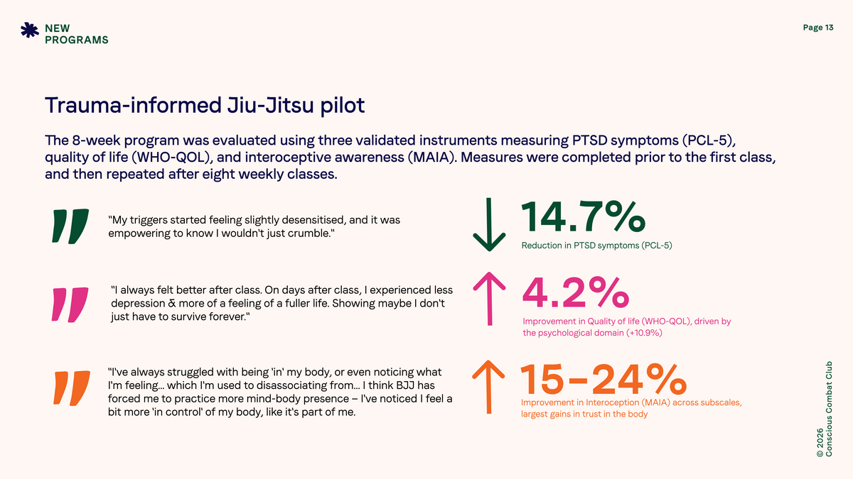 2026 Impact Report — page 13