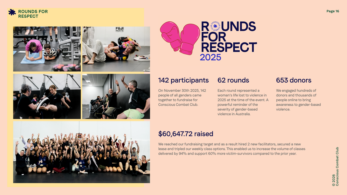 2026 Impact Report — page 16