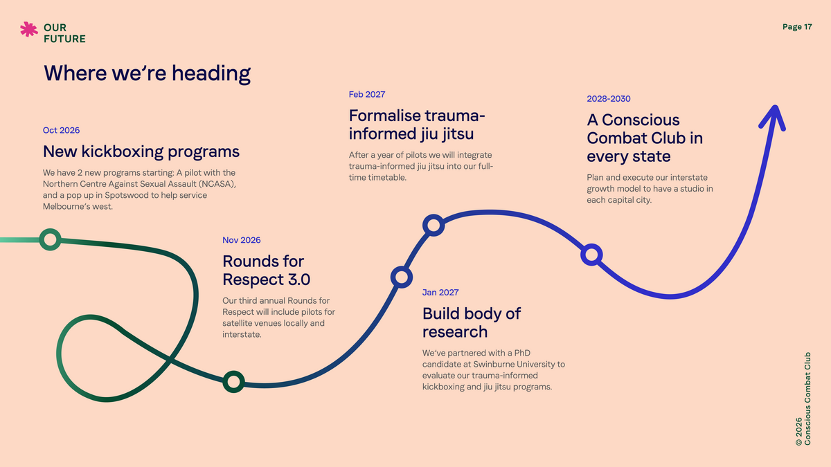 2026 Impact Report — page 17