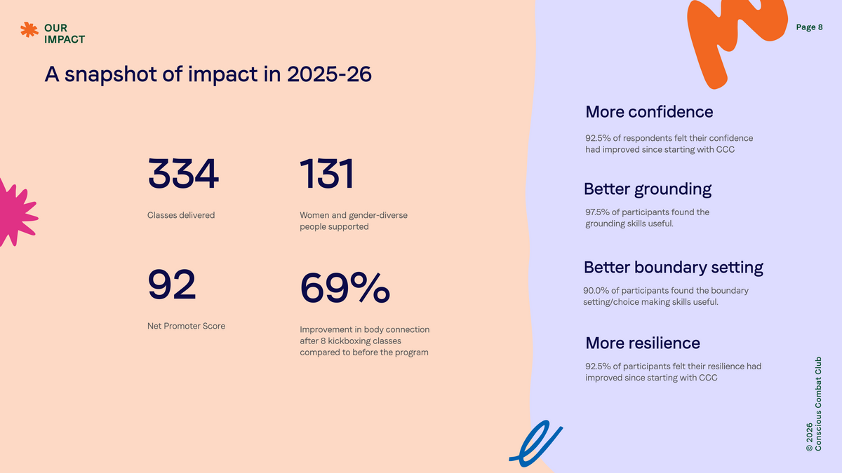 2026 Impact Report — page 8
